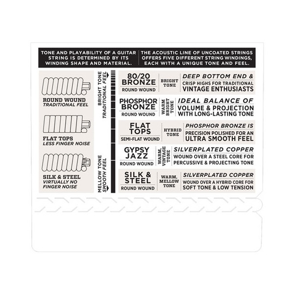 D'Addario EJ40 Silk & Steel Acoustic Guitar Strings, 11-47