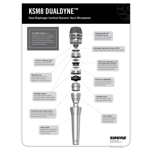 Shure KSM8 Dual Diaphragm Dynamic Microphone, Black - Diagram