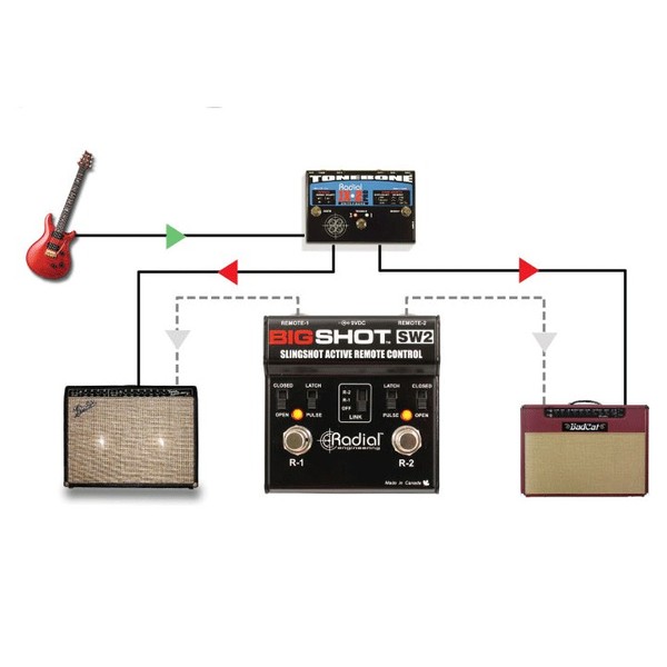 Radial Tonebone BigShot SW2 Remote Footswitch Example Setup 1