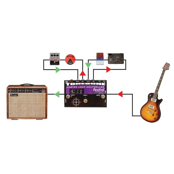 Radial Tonebone Loopbone Effects Loop Controller Example Setup 1