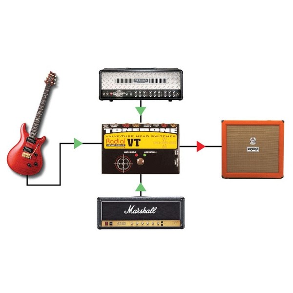 Radial Tonebone Headbone VT Valve Tube Head Switcher Example Setup