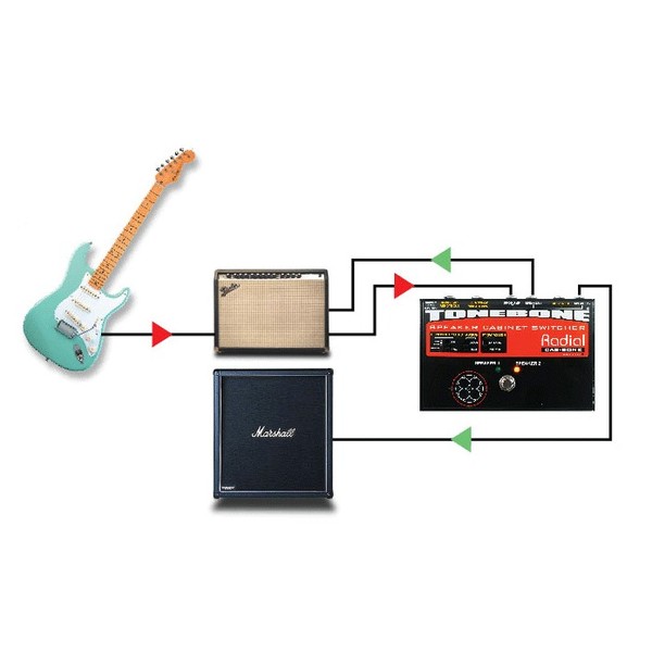 Radial Tonebone Cabbone Speaker Cabinet Switcher Example Setup 1