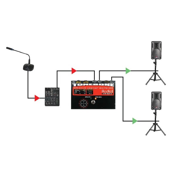 Radial Tonebone Cabbone Speaker Cabinet Switcher Example Setup 3