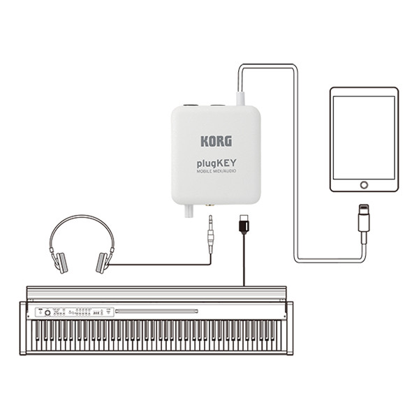 DISC Korg plugKEY MIDI Audio Interface for iOS Devices, White at