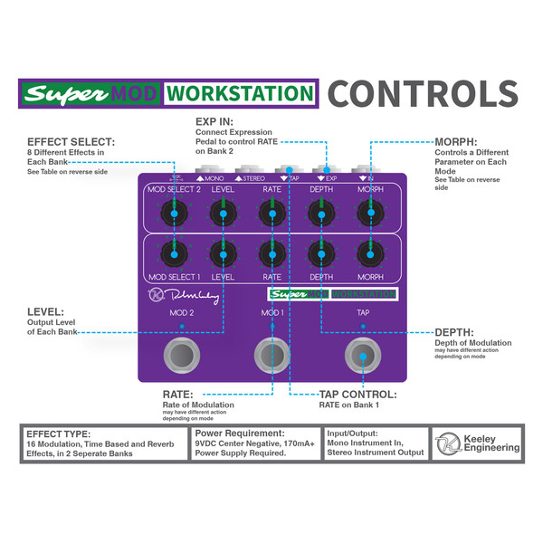 Super Mod Workstation - Keeley Electronics Guitar Effects Pedals