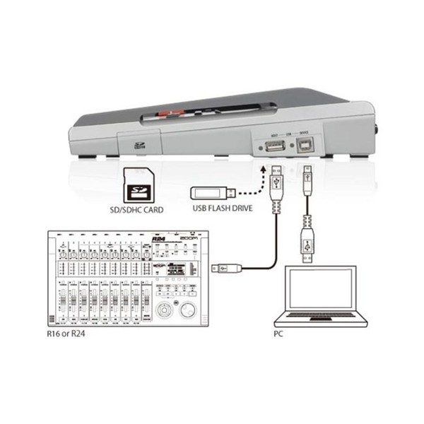 Zoom R24 Digital Recorder & USB Audio Interface at Gear4music