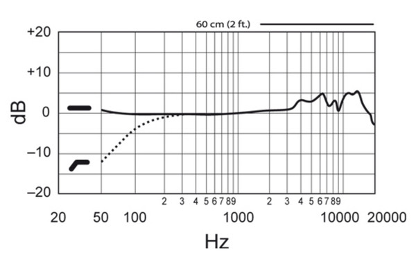 PG42PATTERN