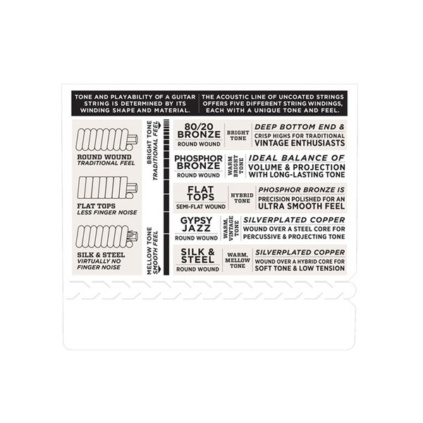 D' Addario Set Resophonic Guitar 16-56