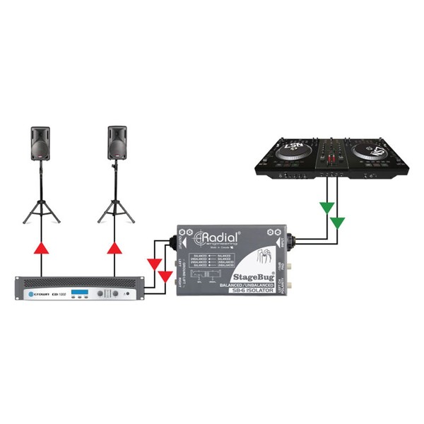 Radial StageBug SB-6 Isolator
