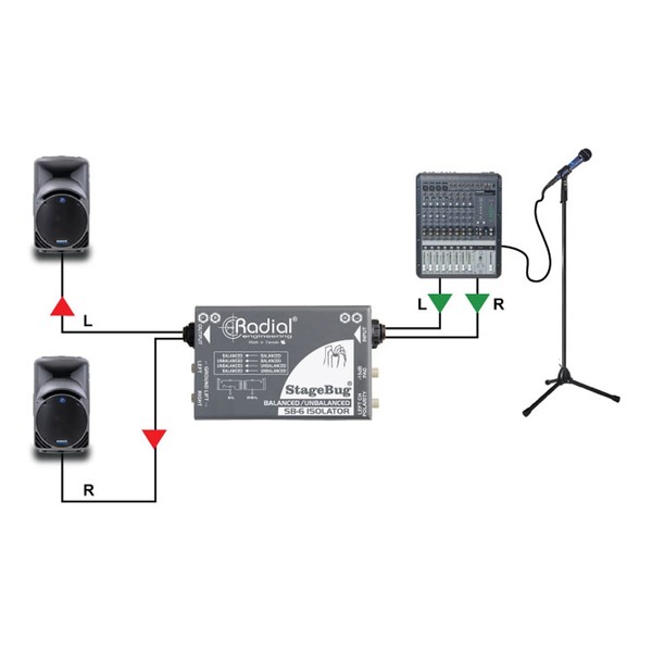 Radial StageBug SB-6 Isolator
