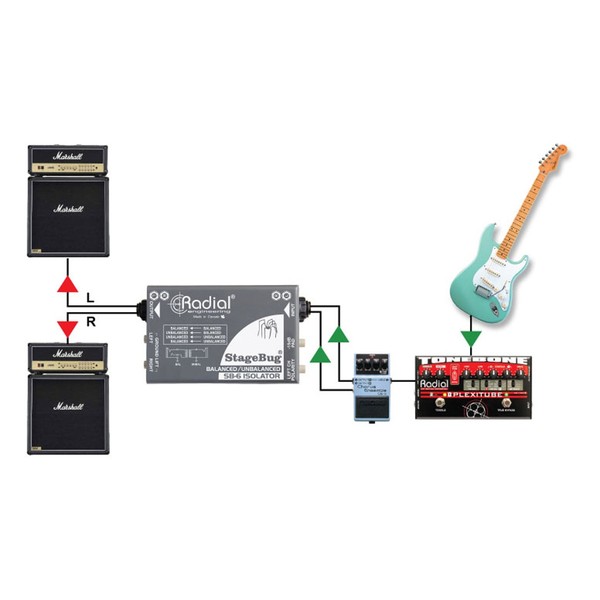 Radial StageBug SB-6 Isolator - Common Connectivity Scenario