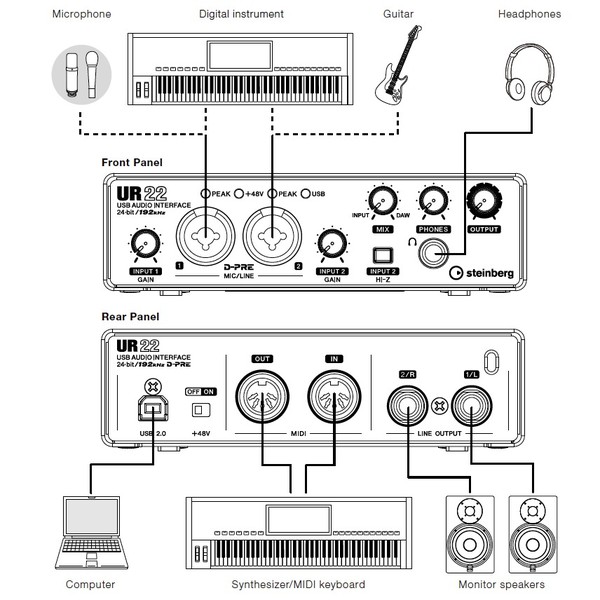 Steinberg UR22 Mk 2 USB Audio Interface 