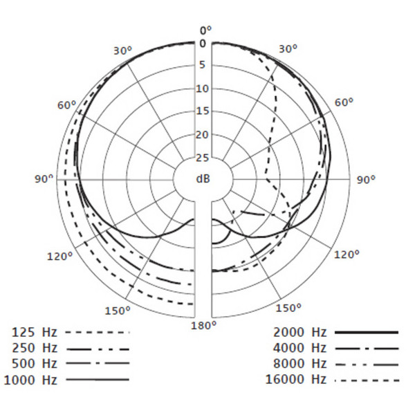 Sennheiser e835