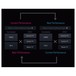 Yamaha MONTAGE 6 Synthesizer - Synthesis Chart