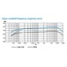 Sennheiser e845s Vocal Microphone with Switch - Frequency Response Chart