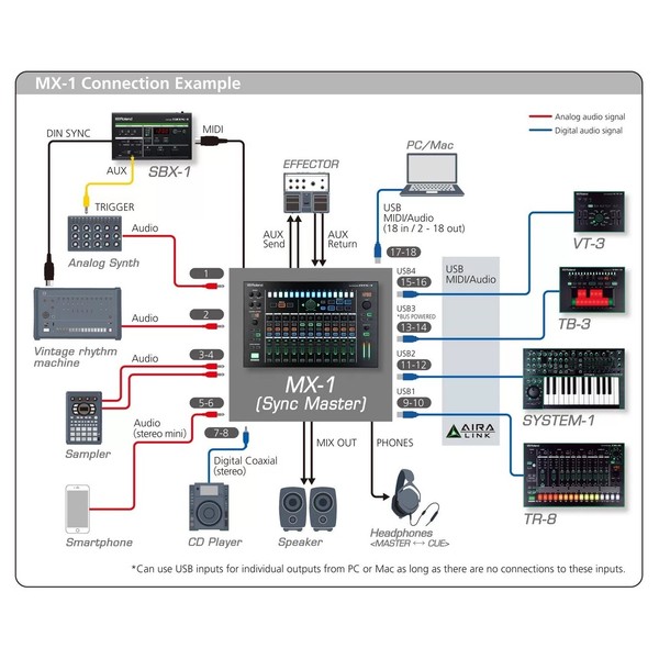 Roland AIRA Mix-1 Performer