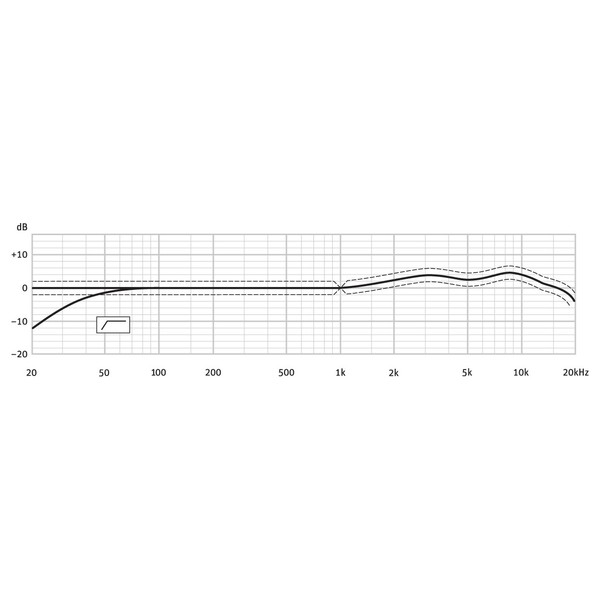 Neumann M 150 Tube Frequency Response