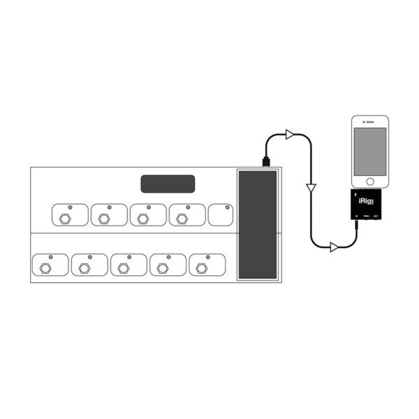 IK Multimedia iRig MIDI for iPhone MIDI Interface