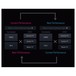 Yamaha MONTAGE 6 Synthesizer - Synthesis Chart