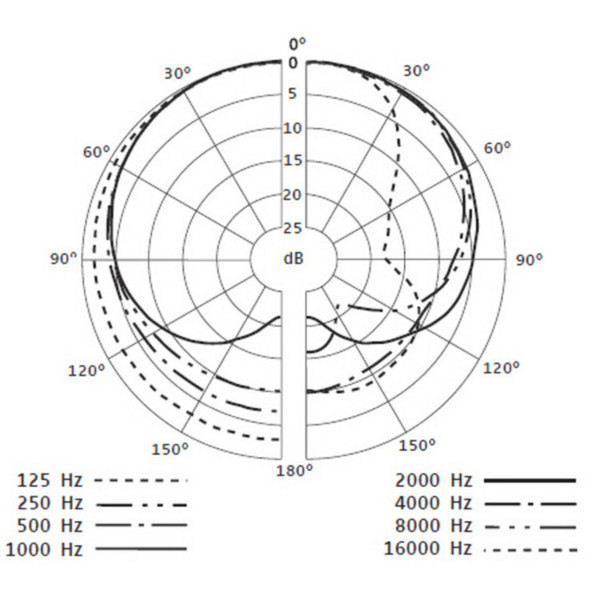 Sennheiser e835S