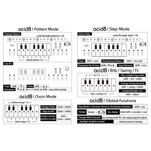 Twisted Electrons Acid8 MKII - Cheat Sheet