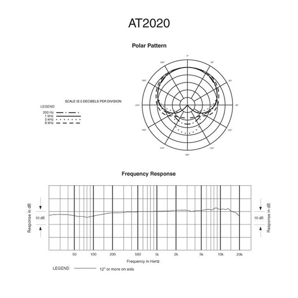 Audio Technica AT2020 Condenser Microphone, Polar Pattern and Frequency Response