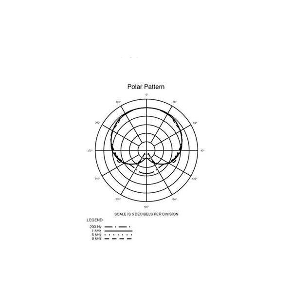 Audio Technica PRO 70: Polar Pattern