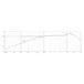 DPA CORE 4088 Near and Far Field Frequency Response