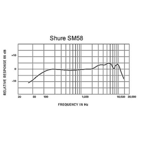 Shure SM58 Dynamic Vocal Mic with Stand and Cable - Microphone Frequency Chart