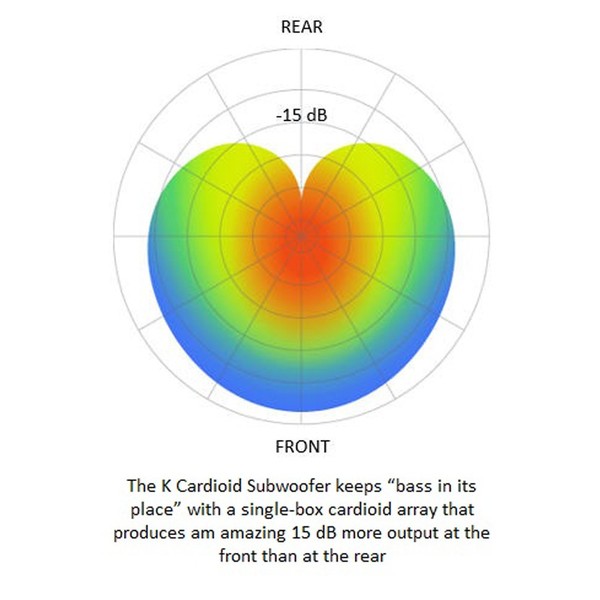 K Series Cardioid Speaker Pattern