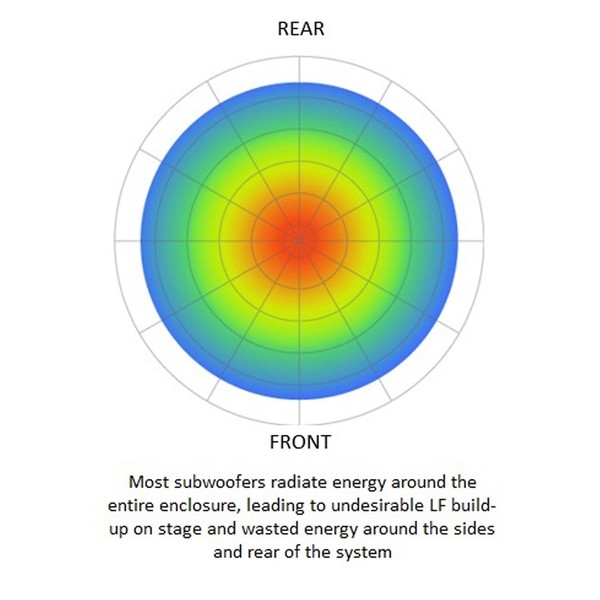 QSC Cardioid Subwoofer Pattern Back