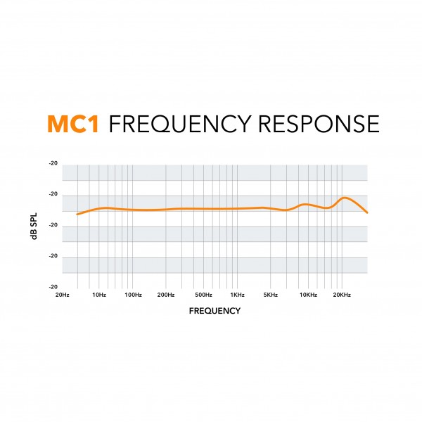 MC1 Condenser Microphone by Gear4music