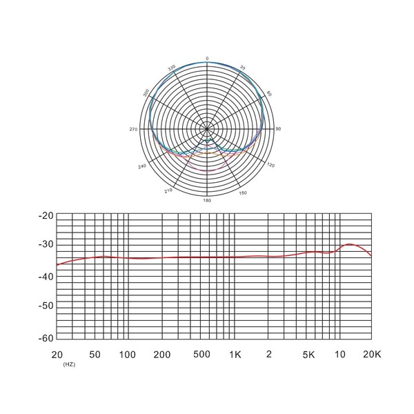 SubZero SZC-500-USB Condenser Microphone