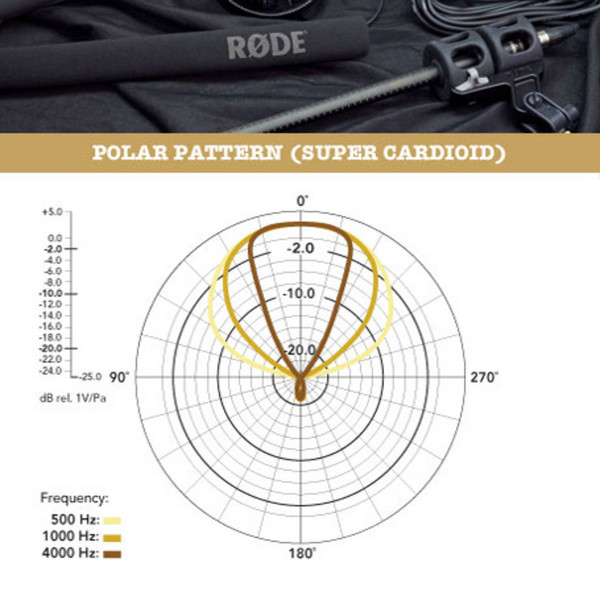 Rode NTG-8