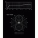 Aston Microphones Spirit, Figure-of-Eight Polar Pattern