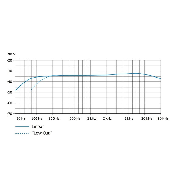 Sennheiser MKE 600 Shotgun Microphone Frequency Response