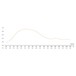 flexiwave chart