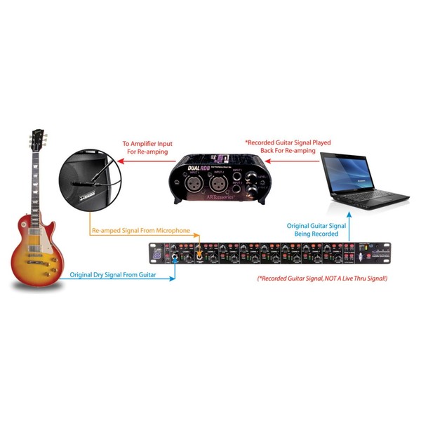 Di Flowchart 