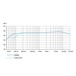 Sennheiser MKE 600 Shotgun Microphone Frequency Response