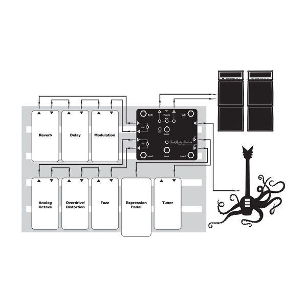 EarthQuaker Devices Swiss Things - pedalboard layout