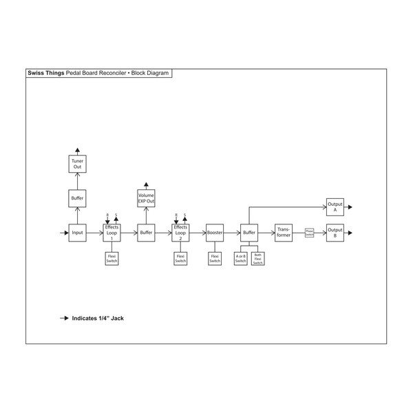 EarthQuaker Devices Swiss Things - diagram