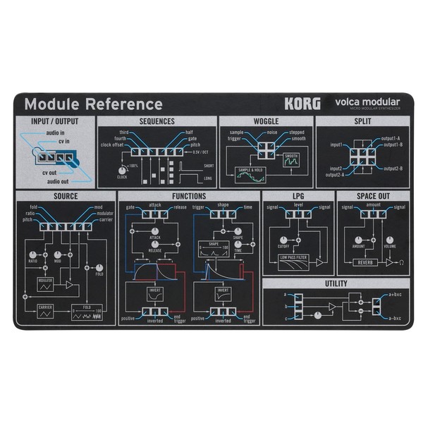 Korg Volca Modular Reference 