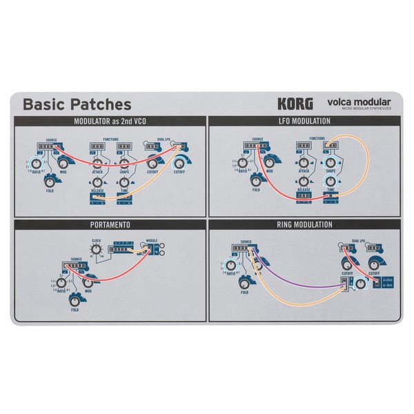 Patch Ideas 