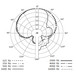 Sennheiser e865 Condenser Microphone - Nearly New - Polar Pattern Chart