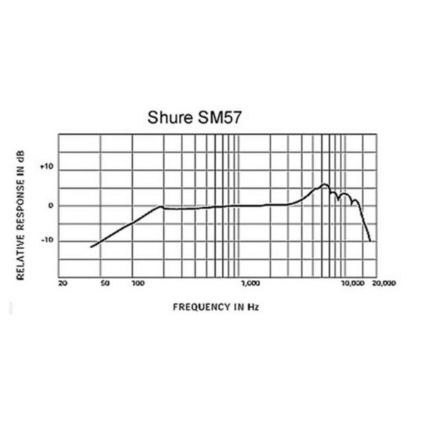 Shure SM57 Dynamic Instrument Microphone - Frequency Response Chart