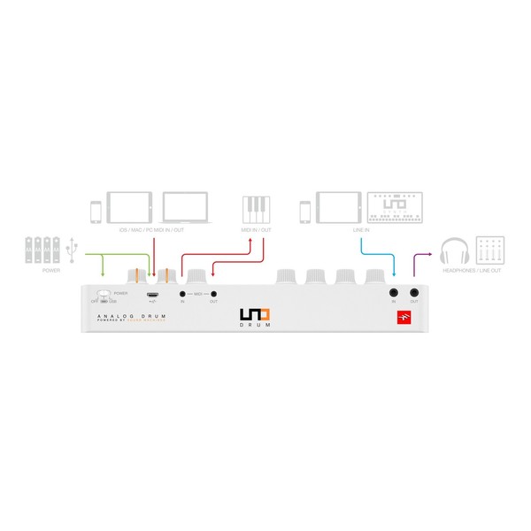 IK Multimedia UNO Drum - Scheme