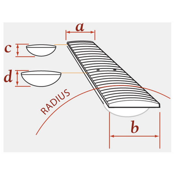 RG Neck Diameter