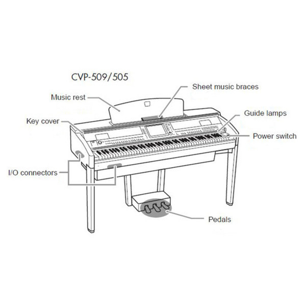 CVP505 Diagram