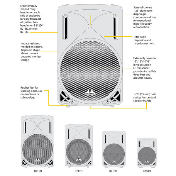 DISC Behringer B215D-WH Eurolive Active PA Speaker, White at