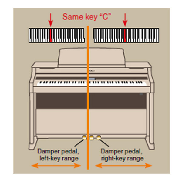 Roland HP-305 Digital Piano, Rosewood